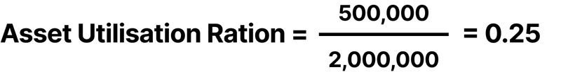 asset utilisation example