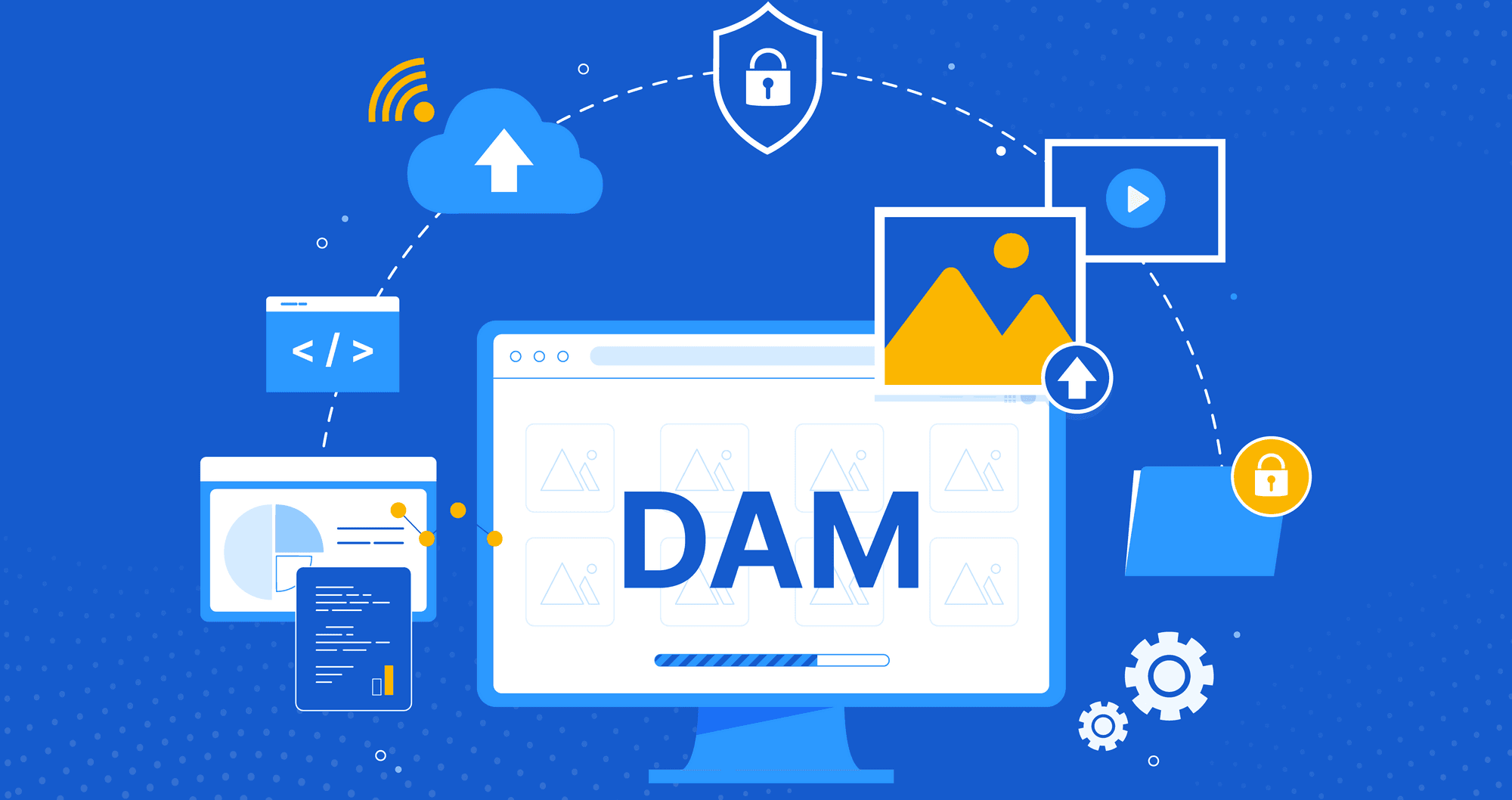 digital asset management system integration.