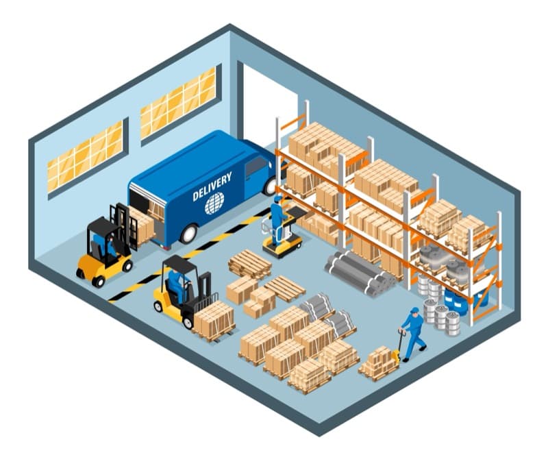 Advanced Features of Perpetual Inventory Systems