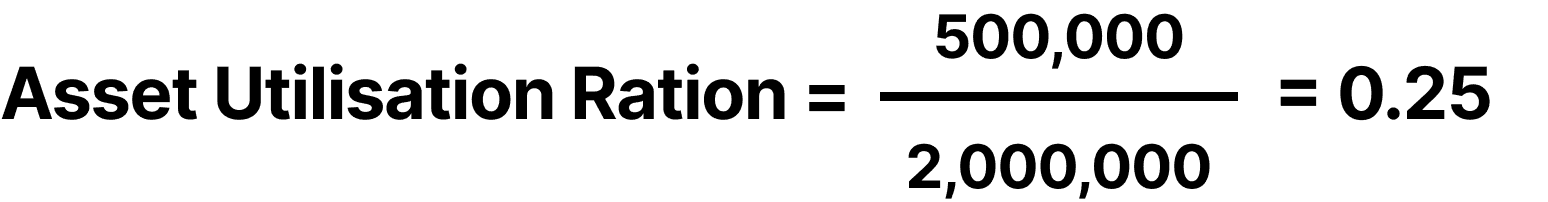 asset utilisation example