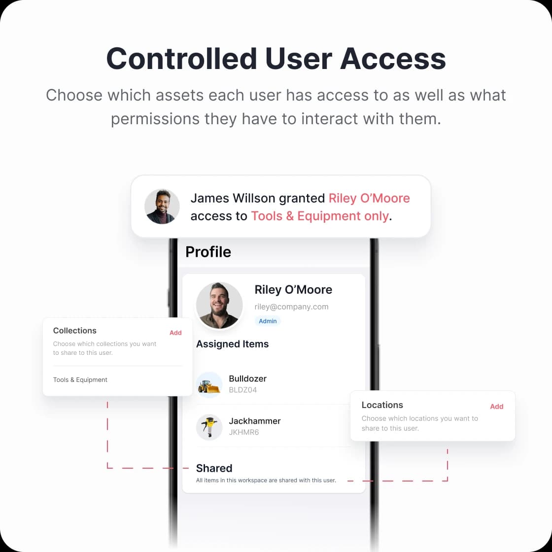 Controlled User Access