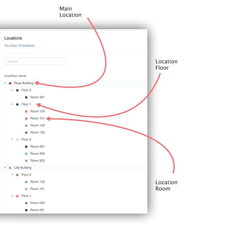 you can also group your assets by location you can also group your assets by location