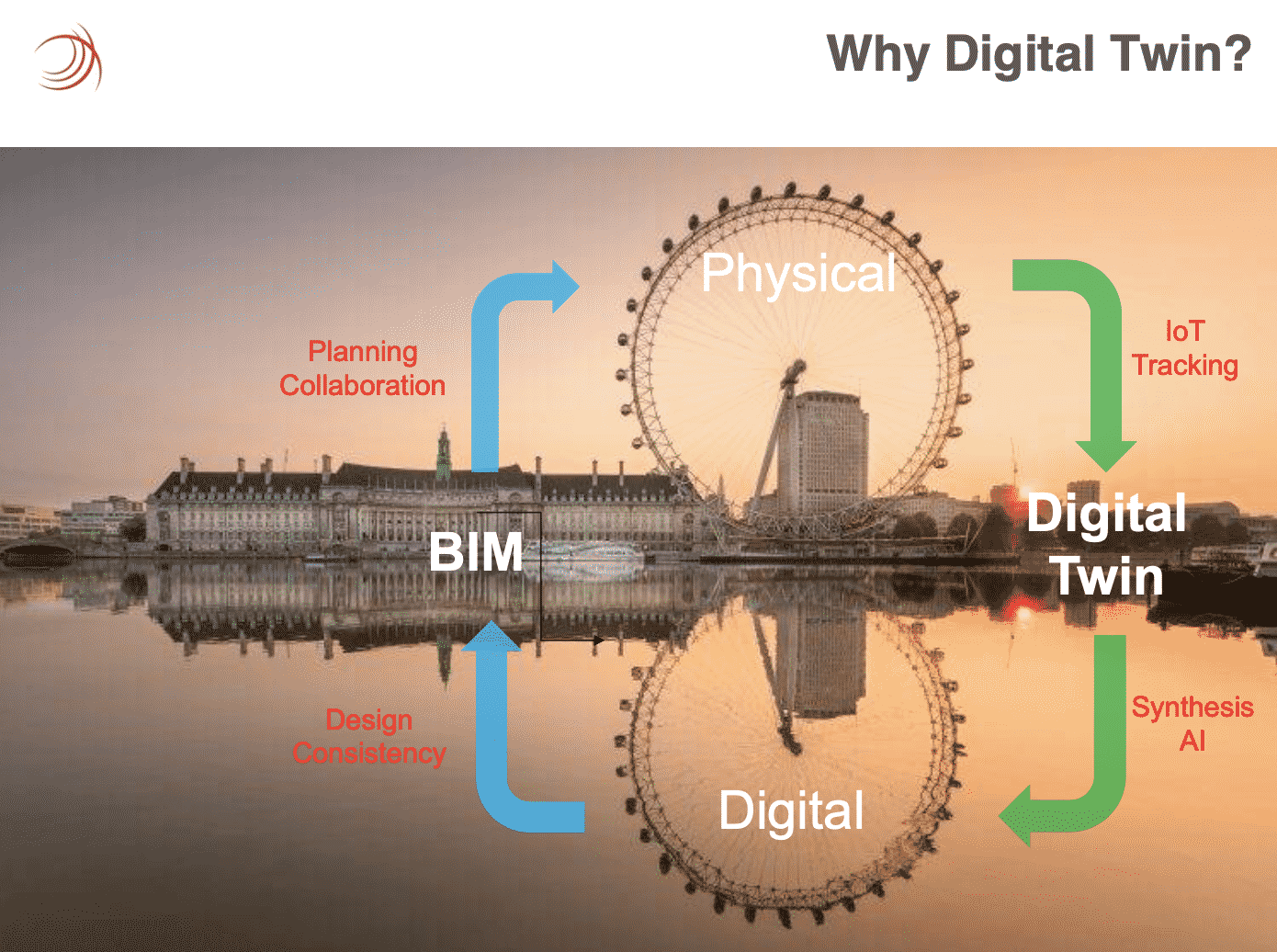 Asset Tracking: BIM and Digital Twin Asset Tracking