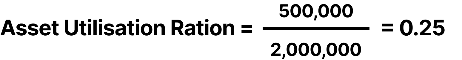asset utilisation example