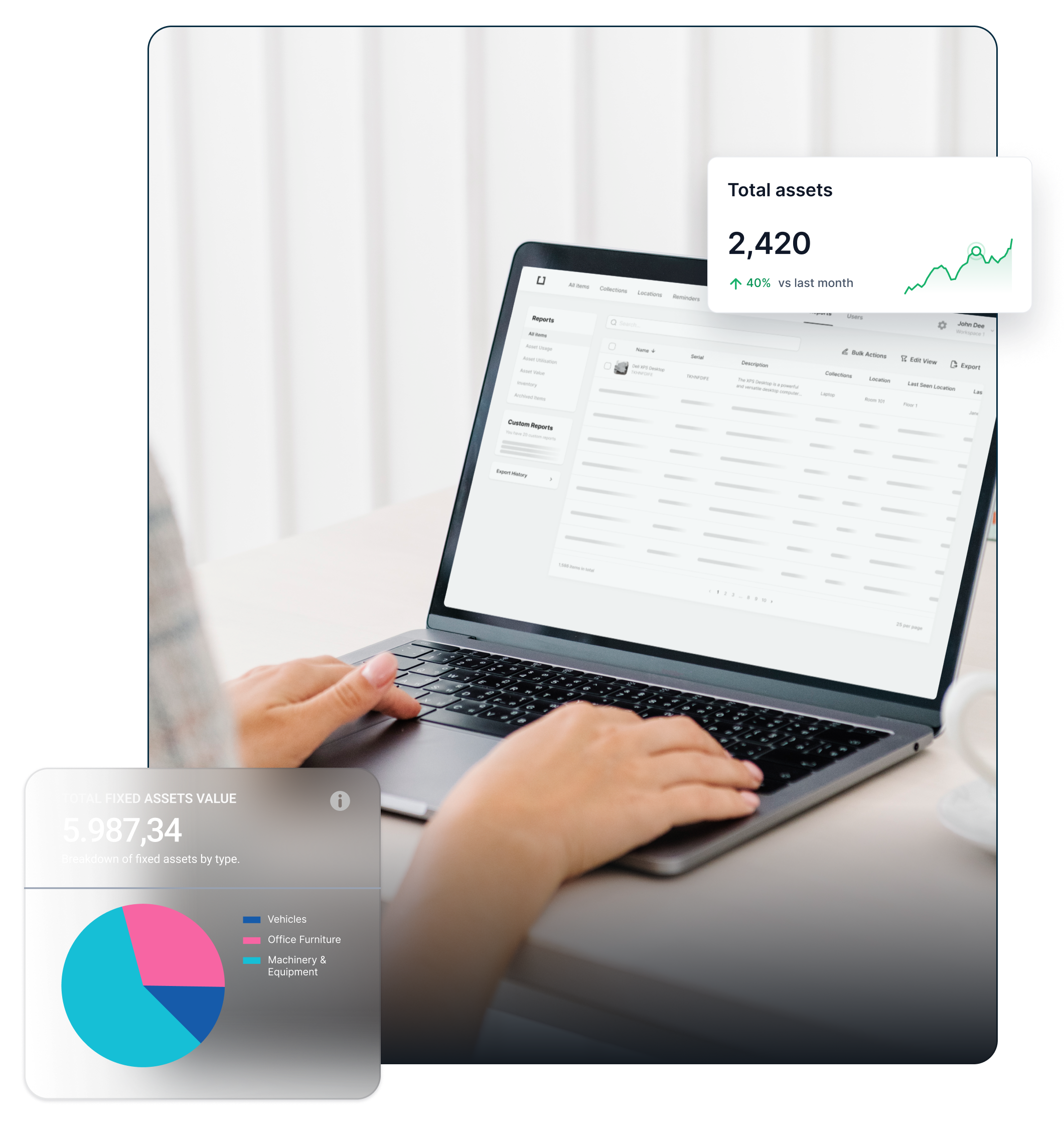 Drive Efficiency: Optimise Usage and Reduce Costs